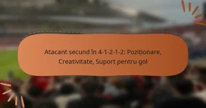 Atacant secund în 4-1-2-1-2: Poziționare, Creativitate, Suport pentru gol